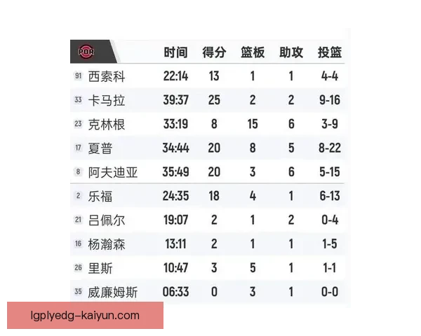 卡马文加近期比赛强度分析，表现稳健状态回暖引人关注